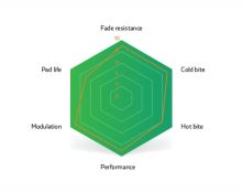 Brzdové destičky SINTER SRAM (LEVEL, ELIXIR, DB) GREEN (2)