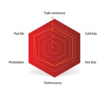 Brzdové destičky SINTER SRAM (G2, GUIDE, ELIXIR TRAIL) RED (2)