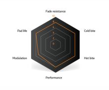 Brzdové destičky SINTER SHIMANO B TYPE BLACK (2)