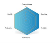 Brzdové destičky SINTER FORMULA BLUE (2)