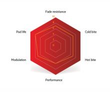 Brzdové destičky SINTER SHIMANO B TYPE RED (2)