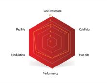 Brzdové destičky SINTER FORMULA RED (2)