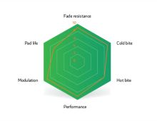 Brzdové destičky SINTER FORMULA GREEN (2)