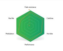 Brzdové destičky SINTER SRAM (CODE, GUIDE) GREEN (2)