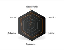Brzdové destičky SINTER SHIMANO A TYPE BLACK (2)