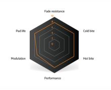Brzdové destičky SINTER ZOOM BLACK (2)