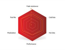 Brzdové destičky SINTER FORMULA CURA 4 RED (2)