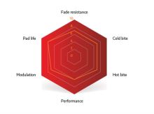 SINTER BRZDOVÉ DESTIČKY SRAM (MAVEN) RED (2)