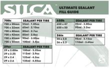 Tmel Silca Ultimate - různé varianty (2)